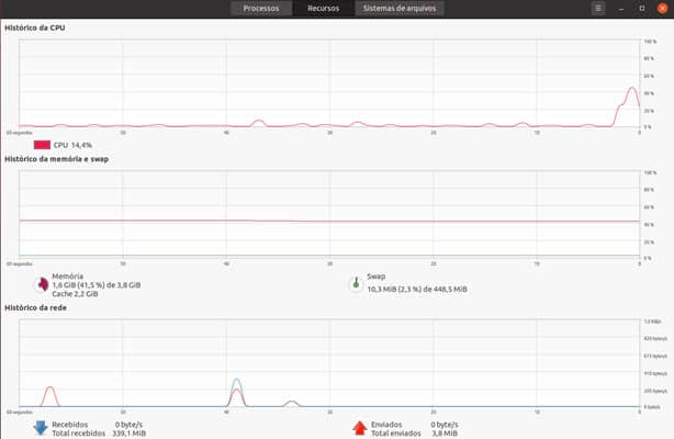 Tela 2 Monitor do Sistema